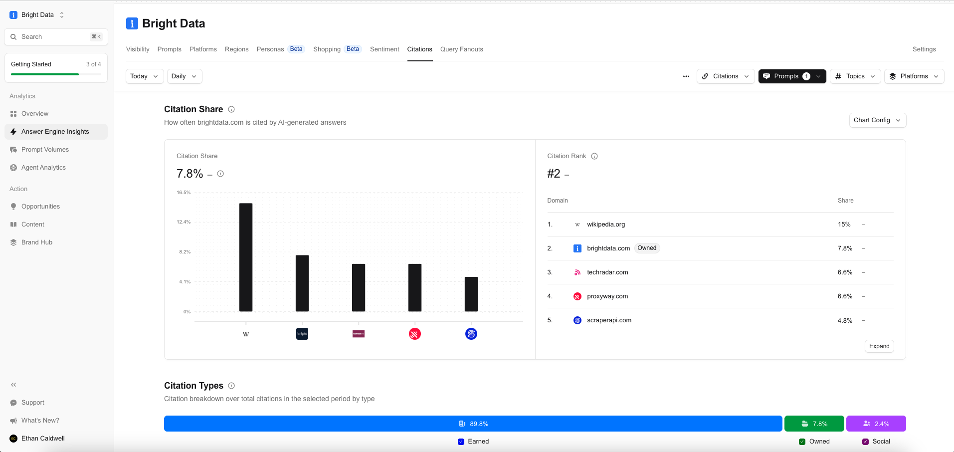 Profound Review AI Search Visibility Tool Monitoring Platform profound-review-ai-search-visibility-tool-monitoring-platform