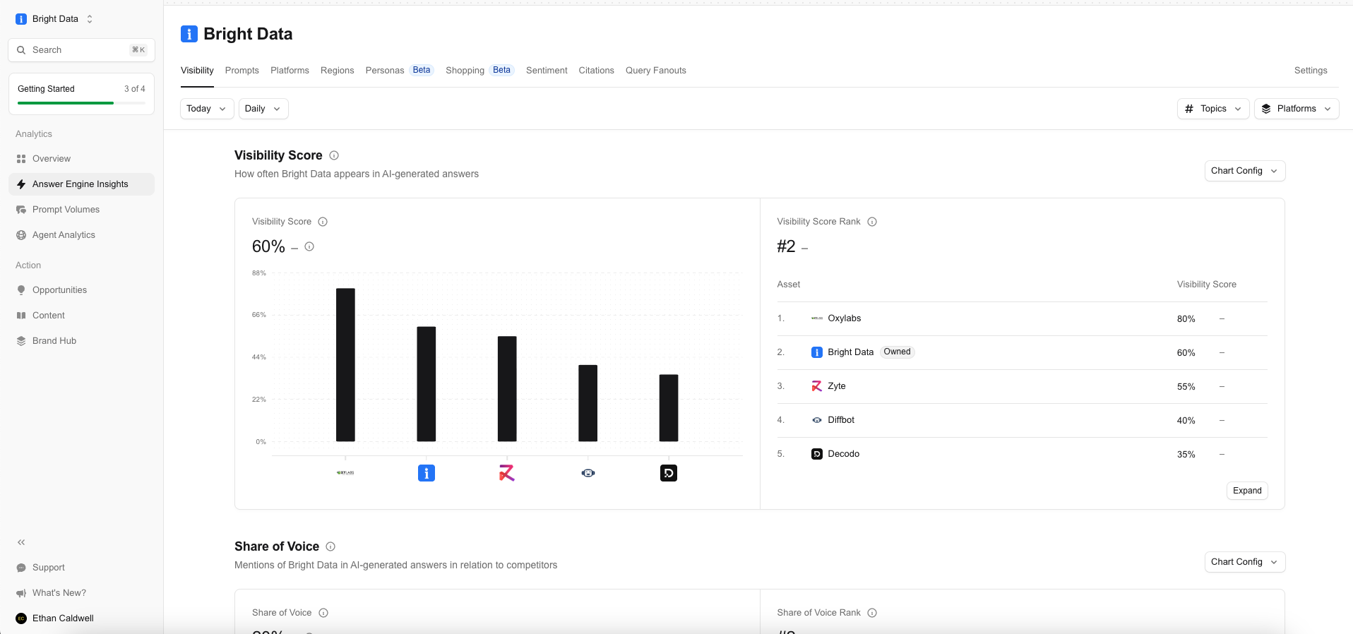 profound-review-ai-search-visibility-tool-monitoring-platform