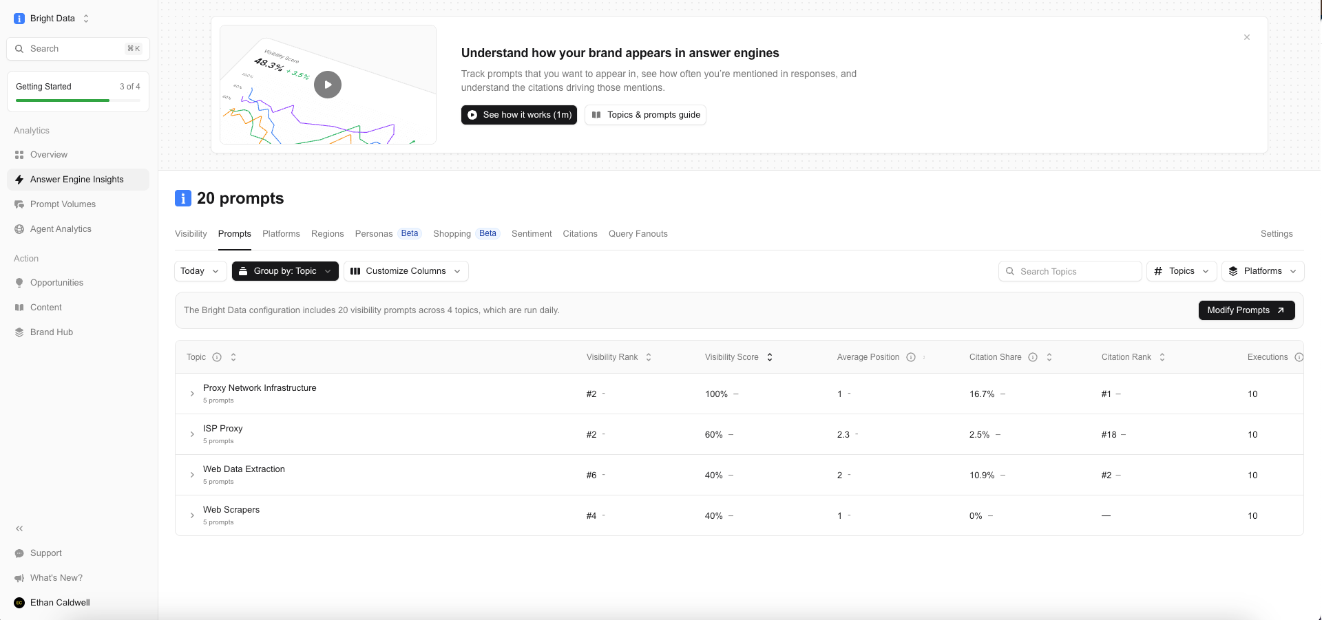 Profound Review AI Search Visibility Tool Monitoring Platform profound-review-ai-search-visibility-tool-monitoring-platform