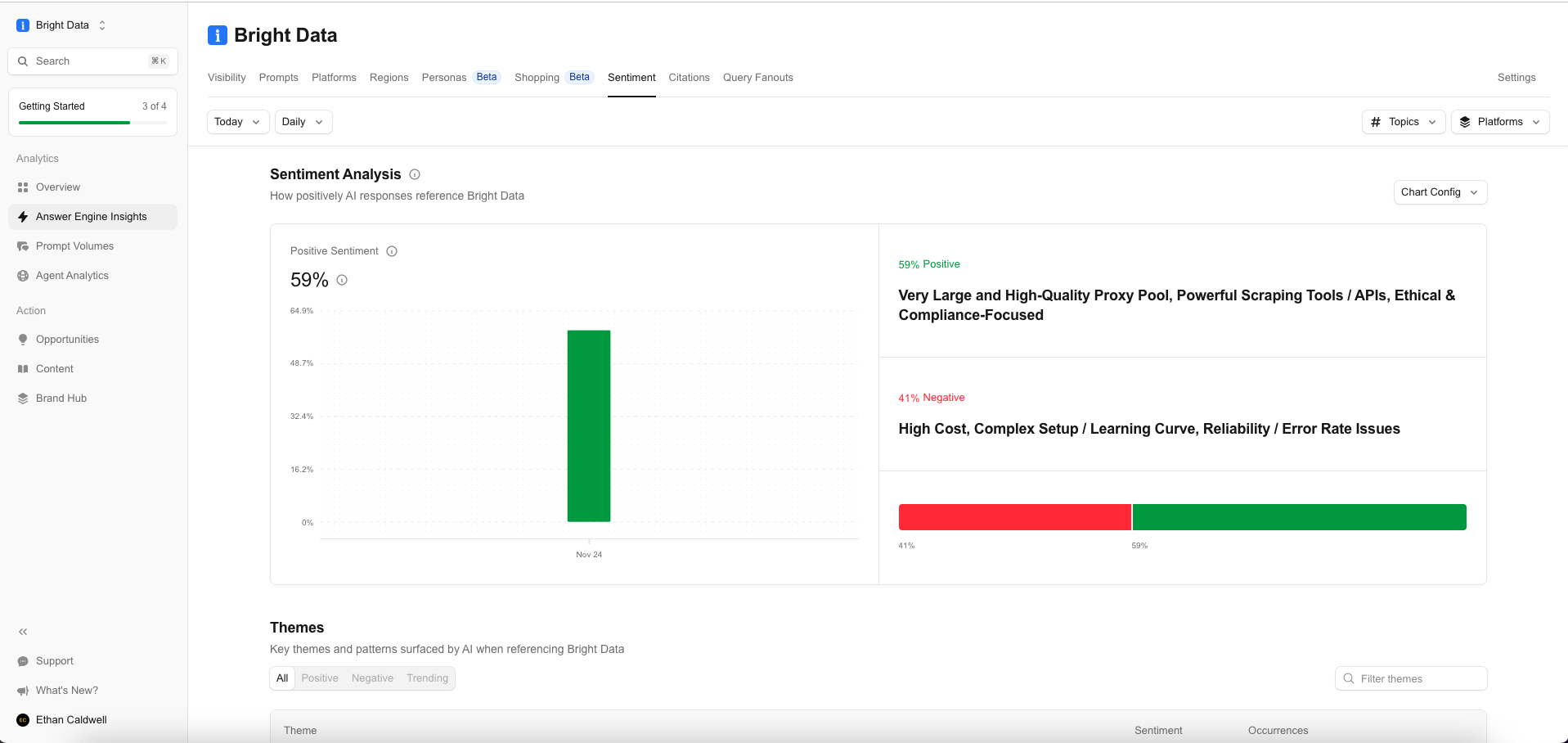 Profound Review AI Search Visibility Tool Monitoring Platform profound-review-ai-search-visibility-tool-monitoring-platform